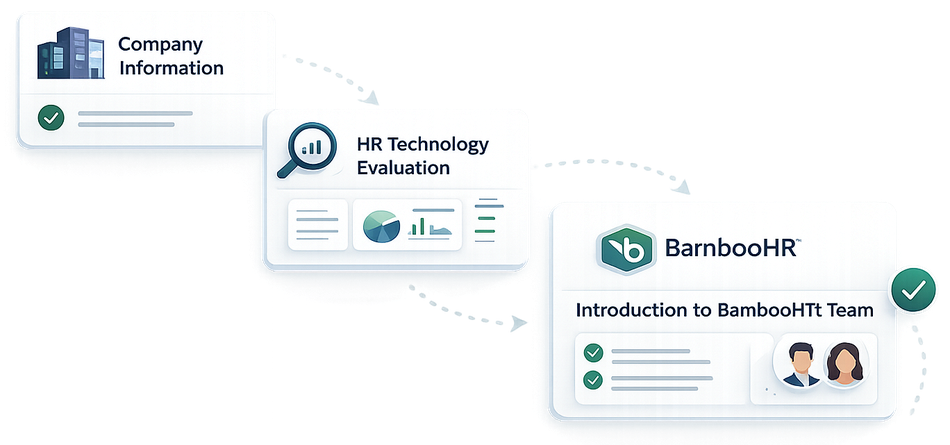 Diagram showing the Veratiam evaluation process: company information, HR technology evaluation, and introduction to the BambooHR team